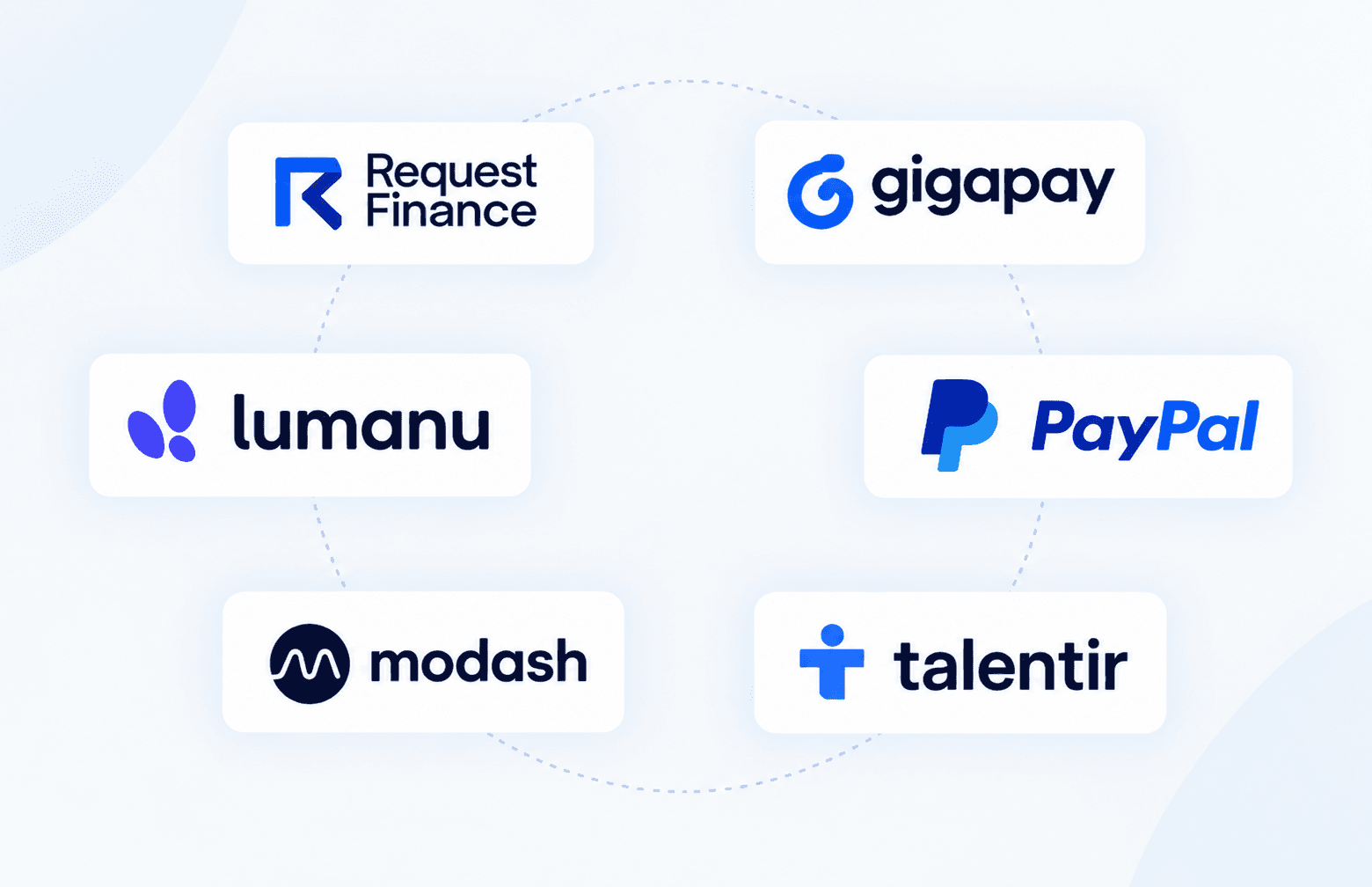 Influencer Payment Platforms Compared (2026)