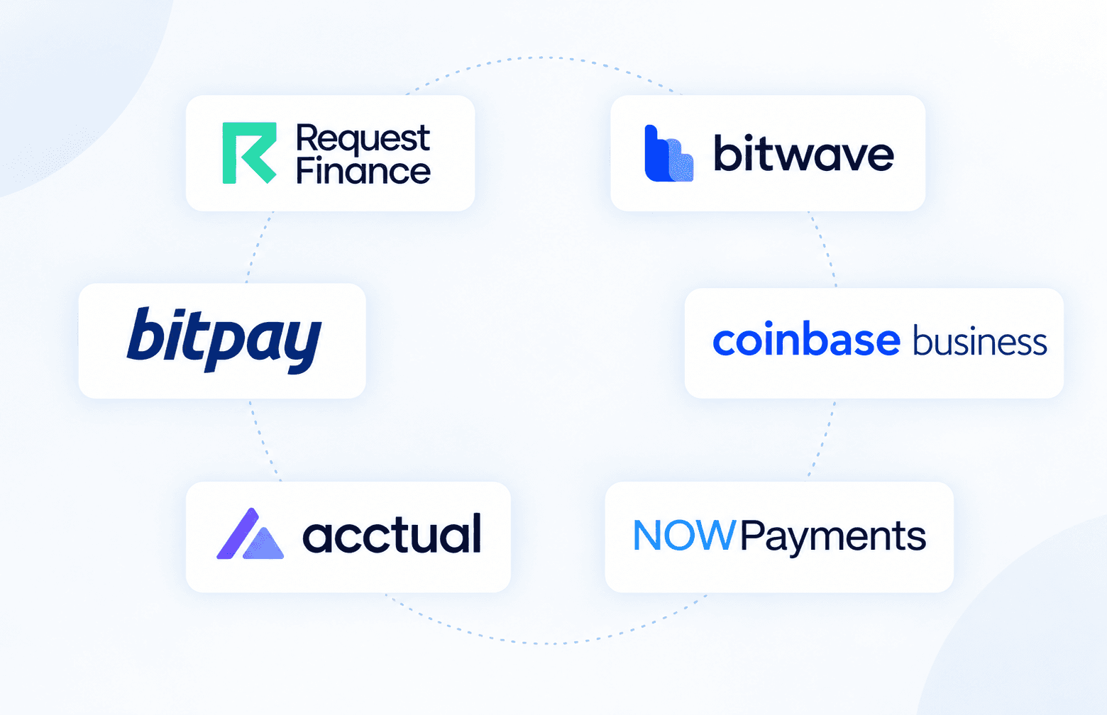 Best Crypto Invoicing Platforms Compared