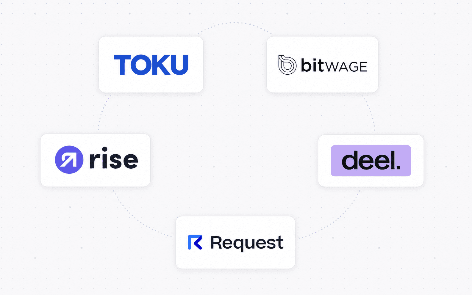 Crypto payroll platforms compared: Bitwage, Rise, Toku, Deel and Request