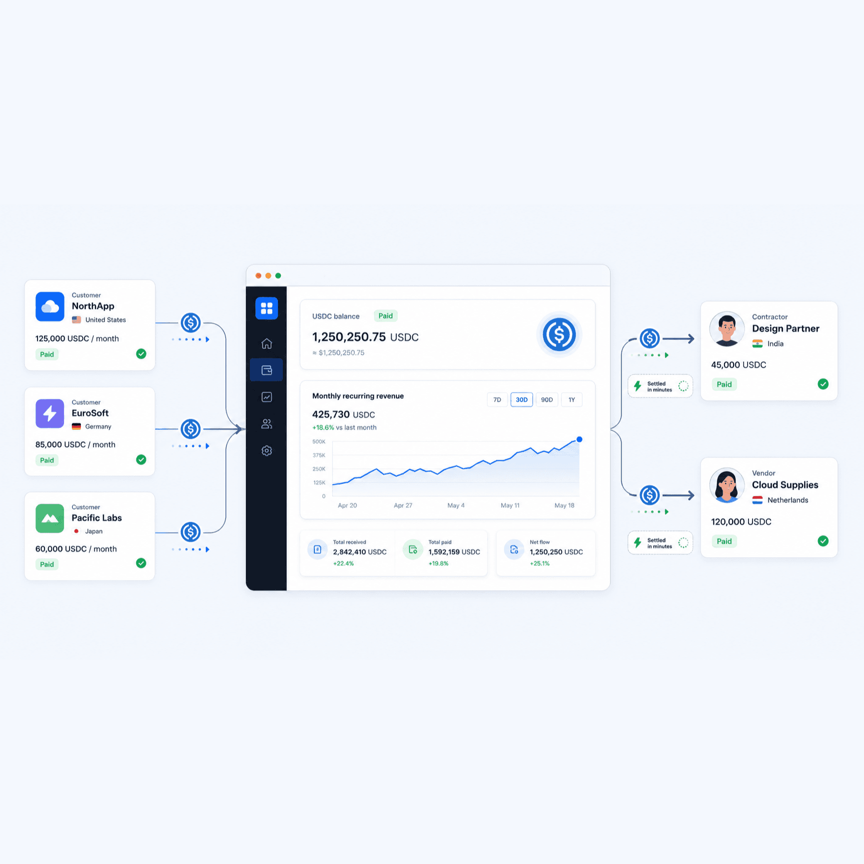 Stablecoin payments for SaaS companies: a practical guide