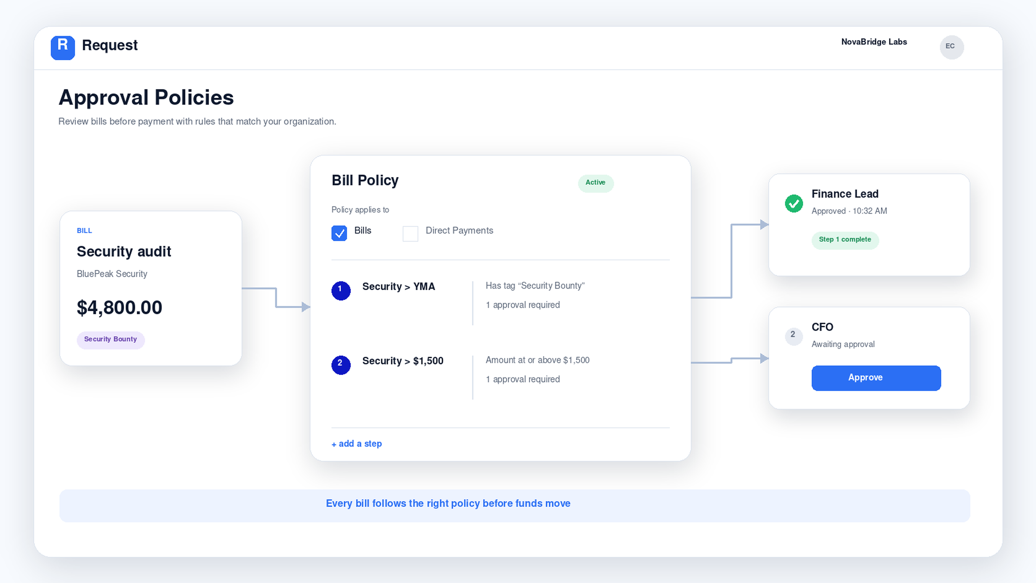 Approval rules screen defining approvers by amount, vendor and entity